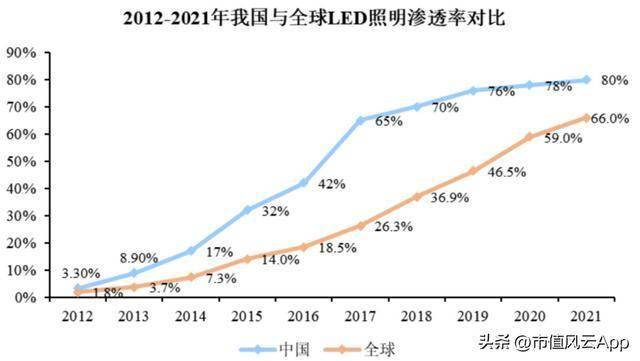 联域股份：红海中打造差异化五年营收年增27%(图10)