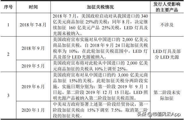 联域股份：红海中打造差异化五年营收年增27%(图19)