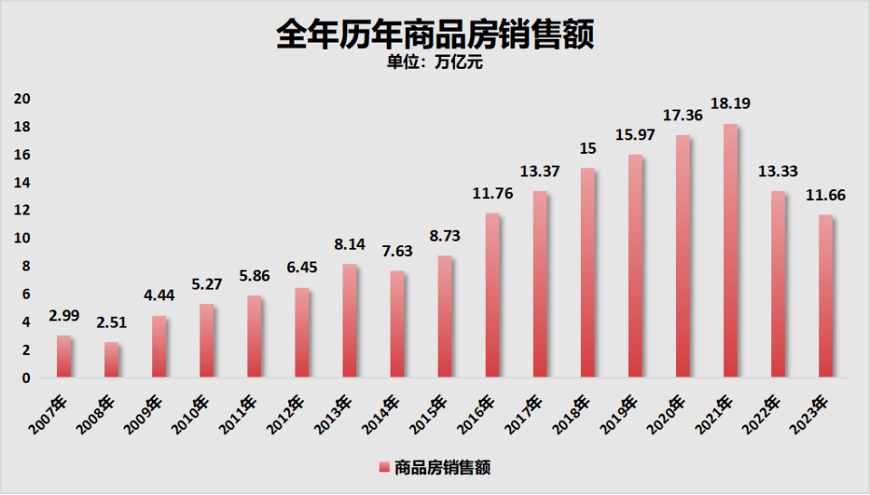 托底楼市！这张王牌，还是打出来了！