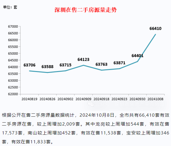 托底楼市！这张王牌，还是打出来了！