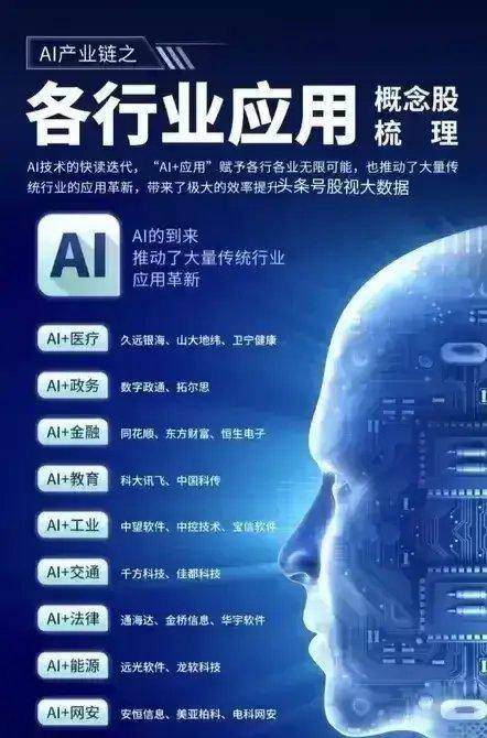 AI智能概念集合整理：AI游戏+算法+传媒芯片语料等等(图2)