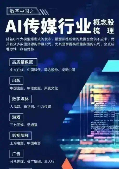 AI智能概念集合整理：AI游戏+算法+传媒芯片语料等等(图6)