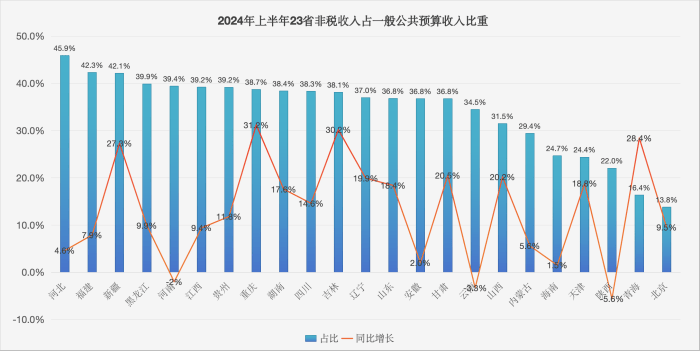 清退编外人员，开始了！