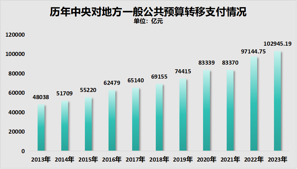 清退编外人员，开始了！