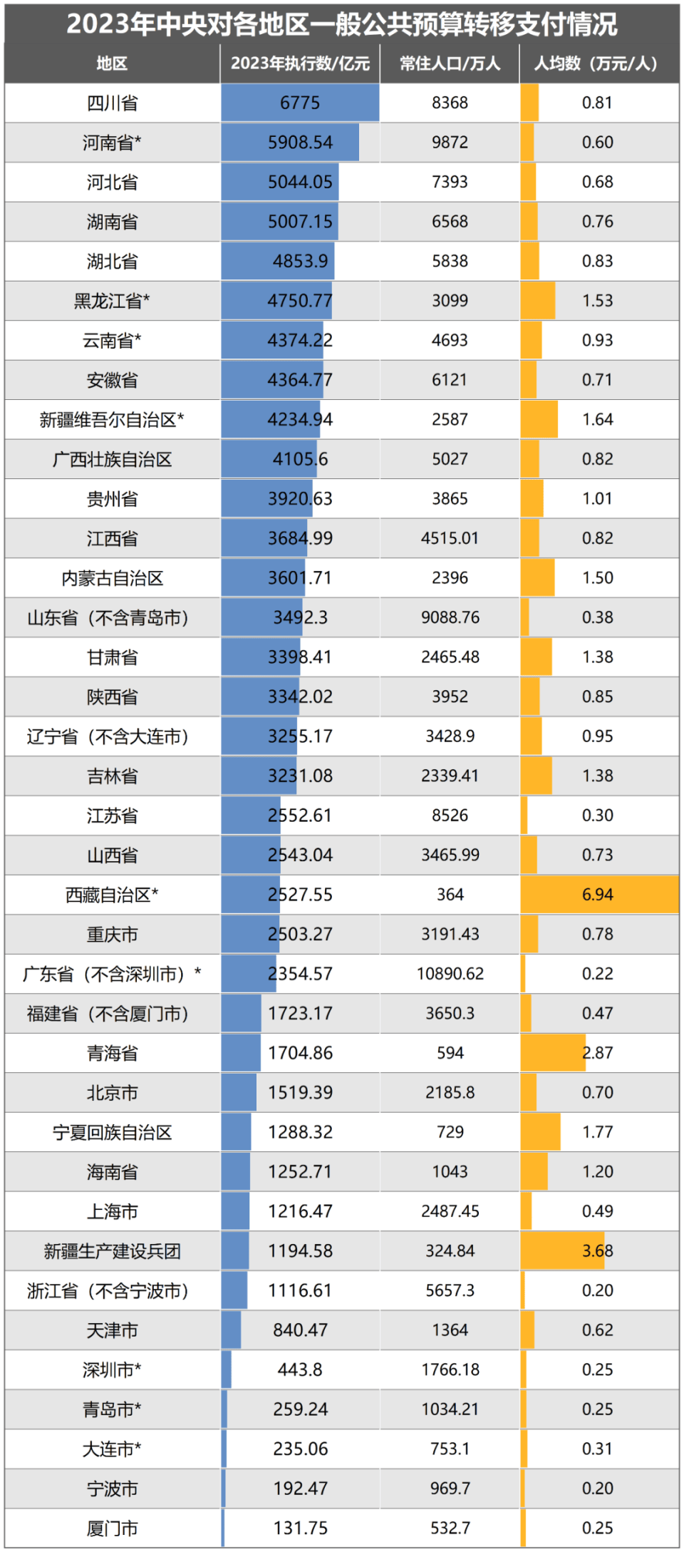 清退编外人员，开始了！