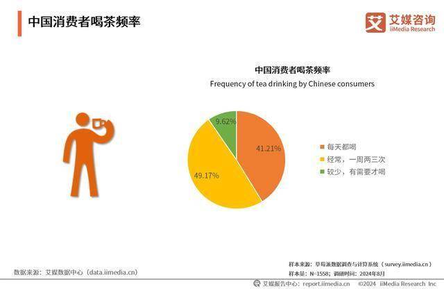 开云APP平台：2024年中国茶叶行业分