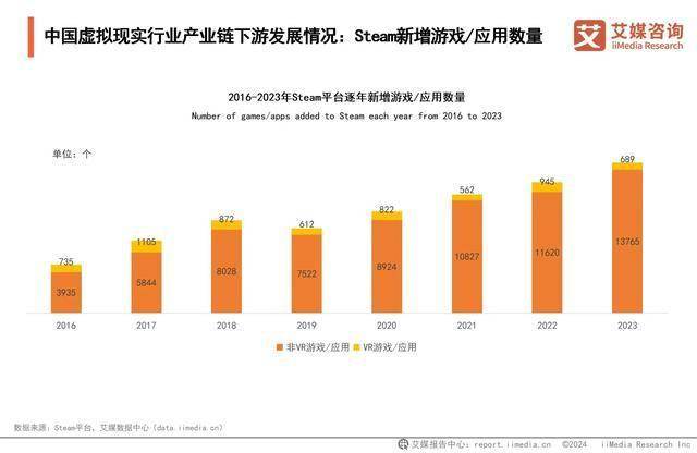 果博app2024年中国虚拟现实行业分析：深度融合拓宽VR应用边界(图6)