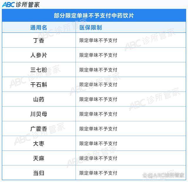 开云体育医保检查重点：8种超医保限定支付违规行为(图4)