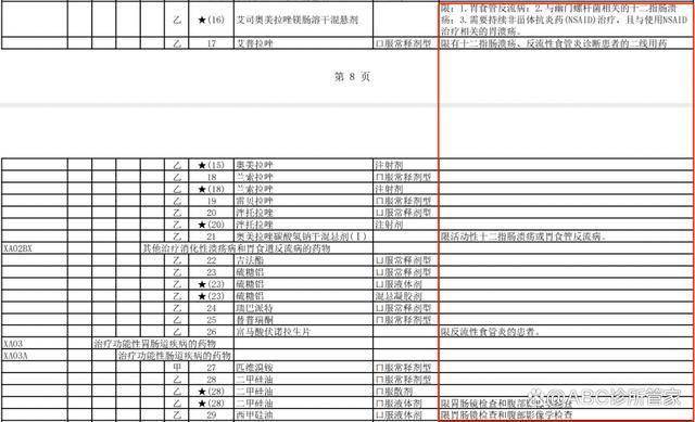 开云体育医保检查重点：8种超医保限定支付违规行为(图2)