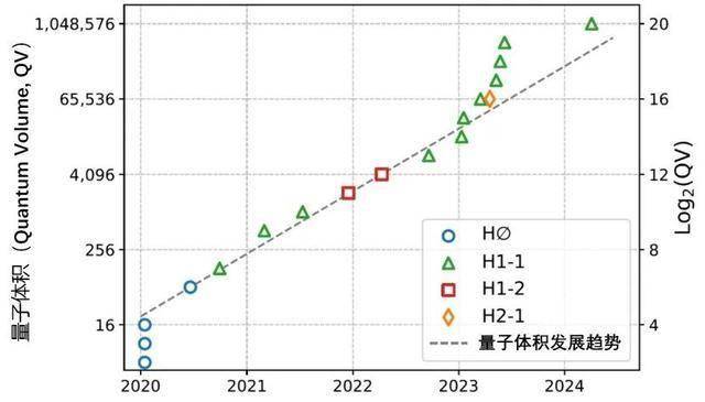 如何让量子计算更加精准高效？答：把离子“囚禁”起来