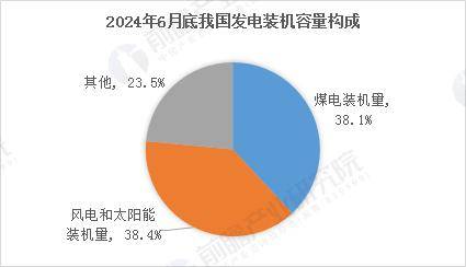 就业率100%20利来国际官网25年十大超级就业风口出现了(图7)