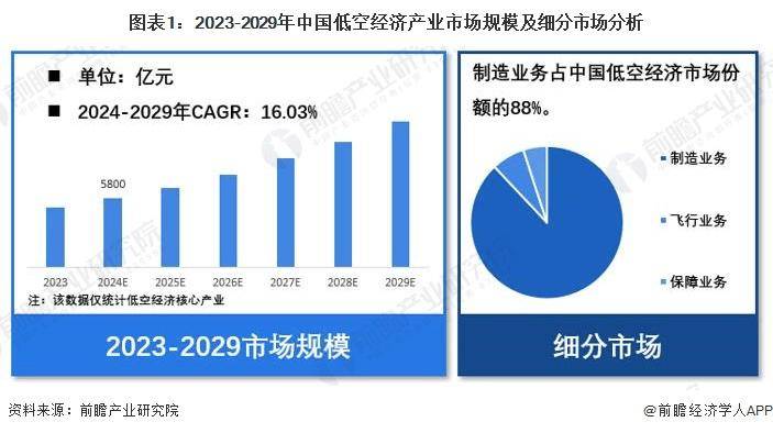 就业率100%20利来国际官网25年十大超级就业风口出现了(图3)