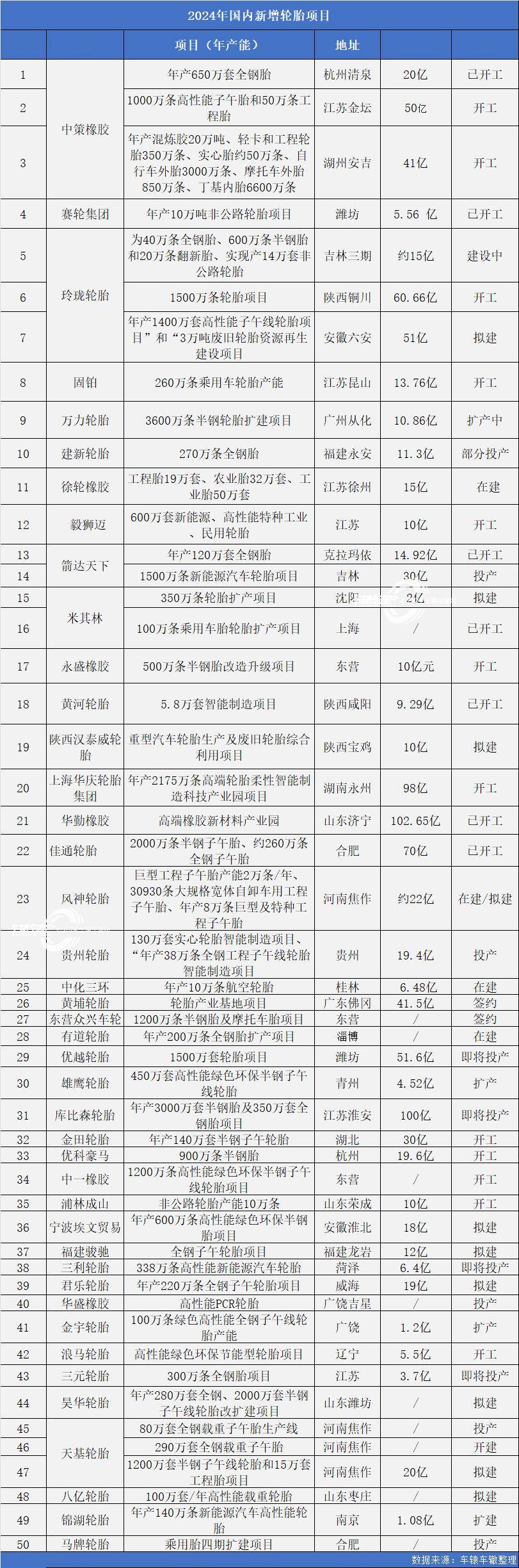 开云全站app中国轮胎首次突破10亿条(图4)