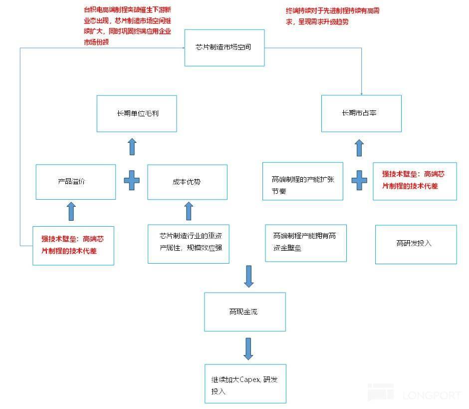 通过台积电看宁王：逃不掉的周期宿命