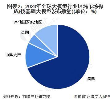 DeepSeek已在全球140个市场的应用商店排名第一印度拉新最猛【附大模型行业现状分析】牛宝体育下载(图1)