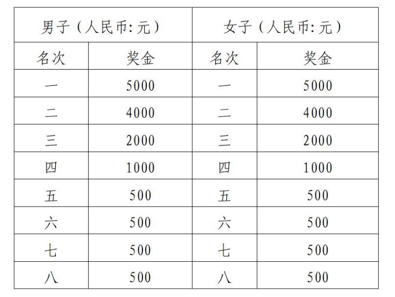 ios 小火箭 共享账号