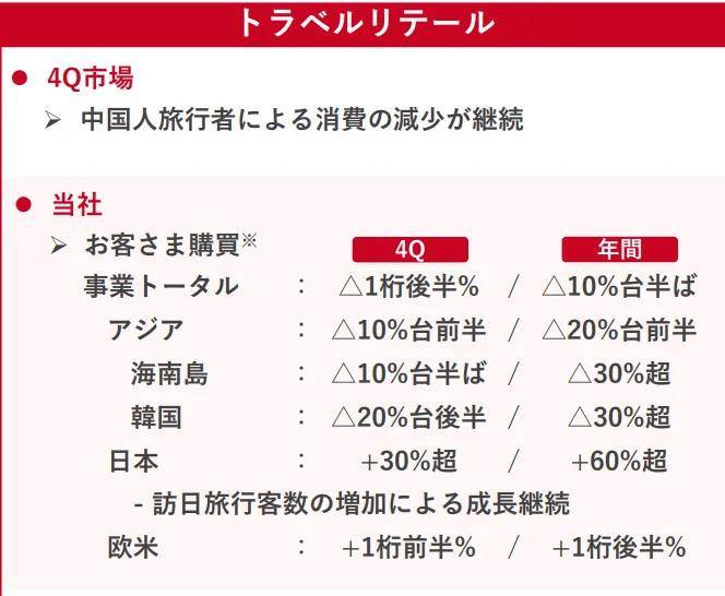 资生堂利润“自由落体”73%：中国区欧亚体育战略失灵与全球品牌割裂危局(图2)