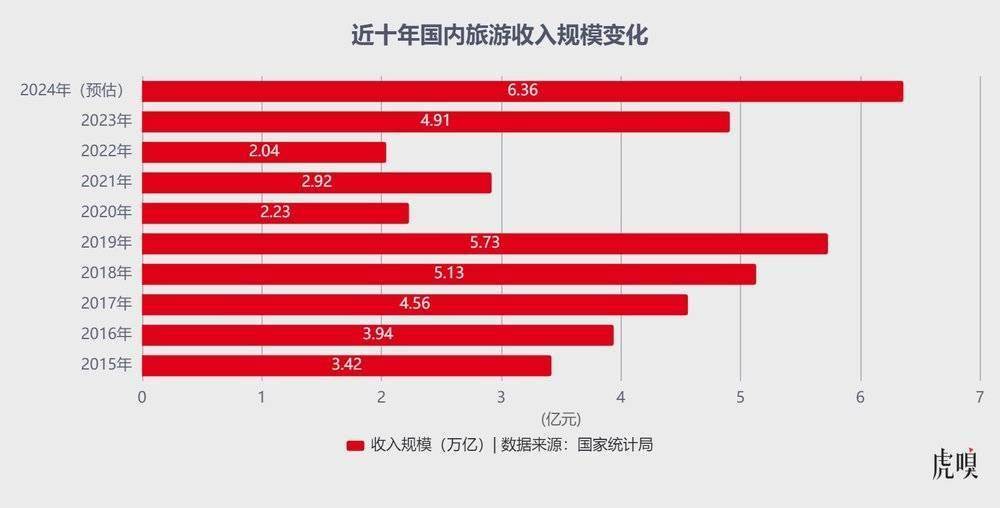 携程凶猛_华住_平台_占率虽(图5)