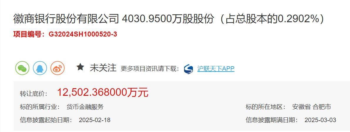 徽商银行股份遭中粮系抛售,转让底价降至2.43亿元