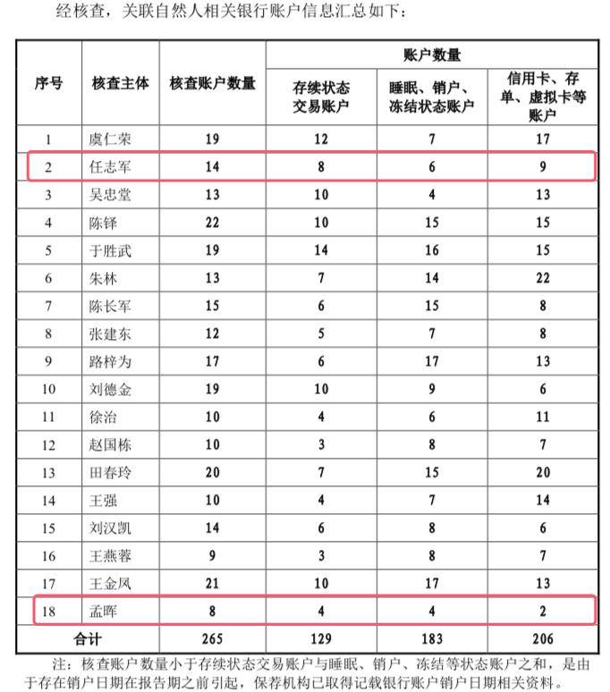 新恒汇ipo提交注册,董事长任志军及配偶的22个账户流水曾被核查