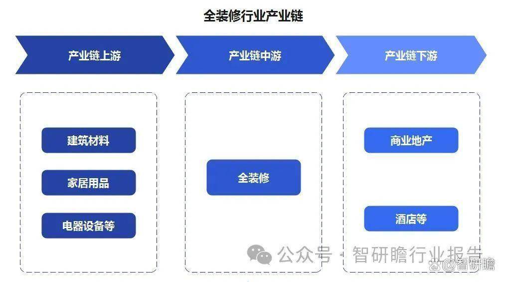 美嘉体育官网中国全装修行业投资分析及前景预测报告(图3)