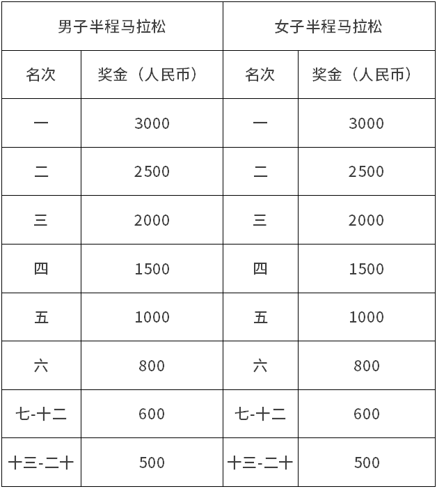 小火箭安卓版破解