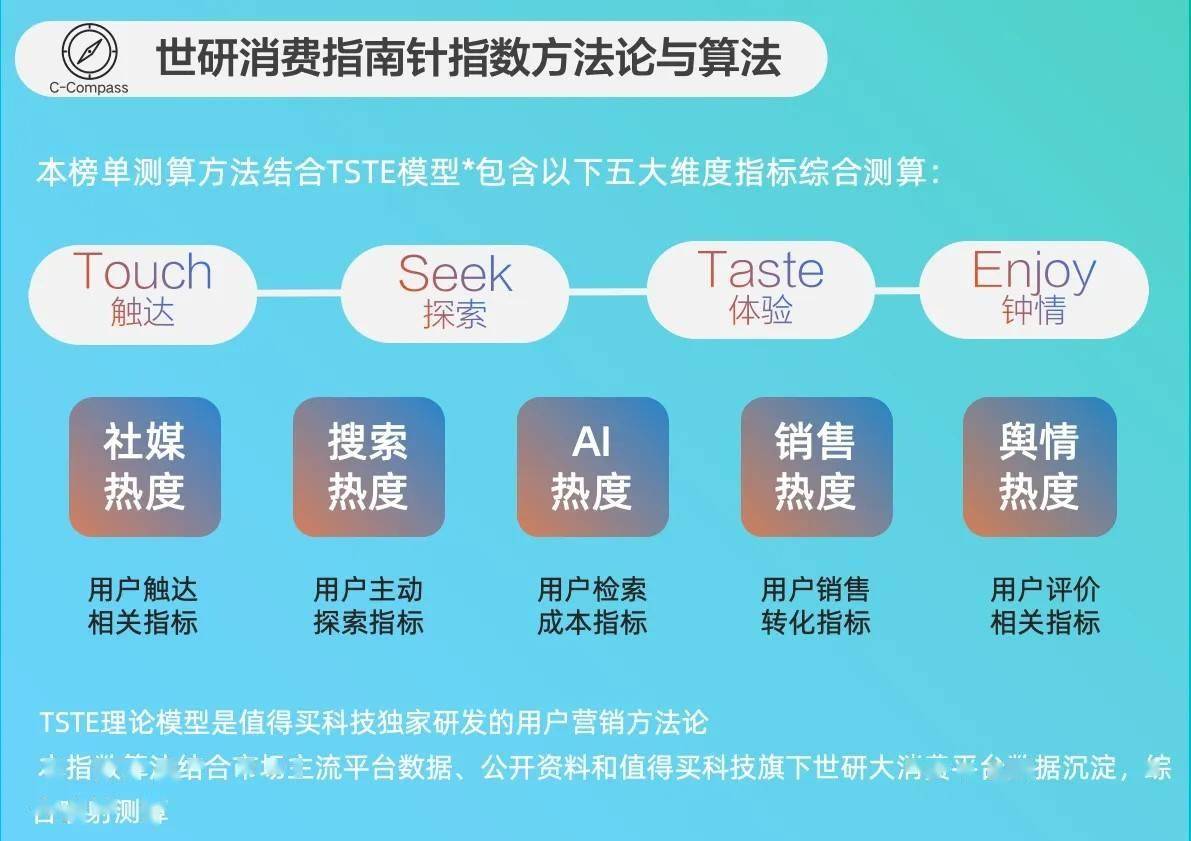 2月家用电器品牌TOP15AI开启家电主动服务生态星空体育登录(图1)