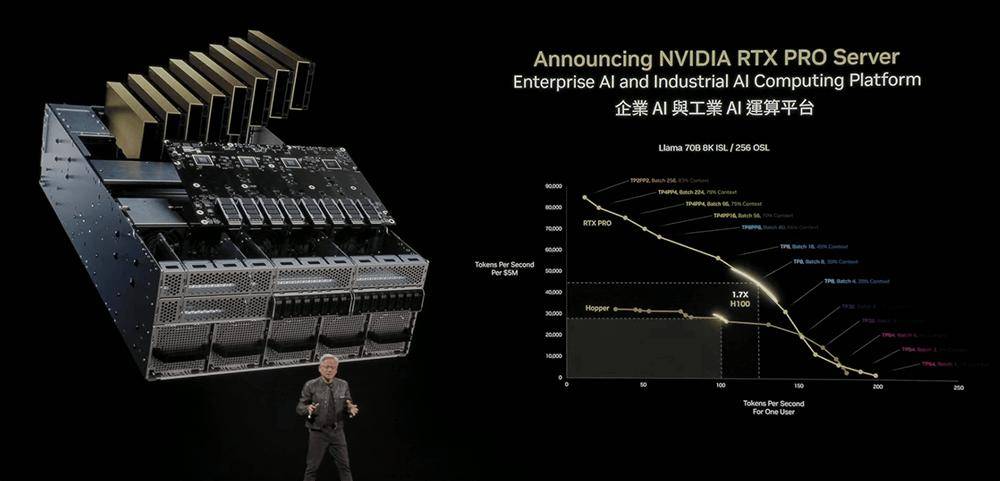 AI基建变天！英伟达牵手定制AI芯片和CPU，高通联发科都支持