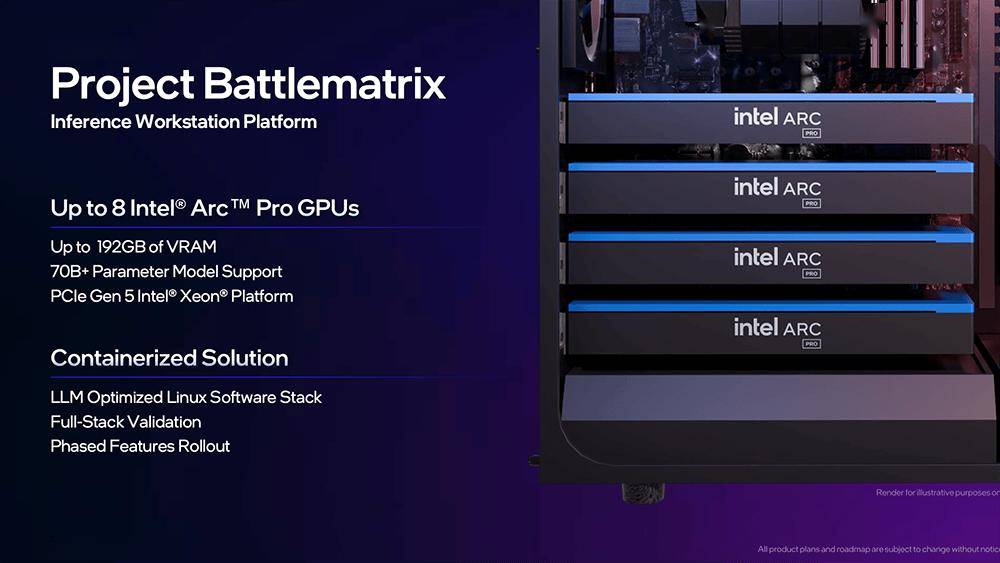 英特尔大显存GPU放猛料：性价比拉满，本地跑DeepSeek-R1，性能秒RTX 5060Ti