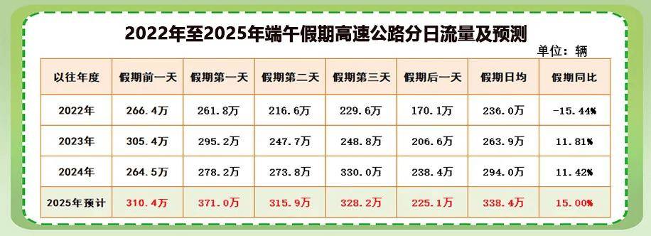 端午假期高速不免费!出行高峰就在→(速看)