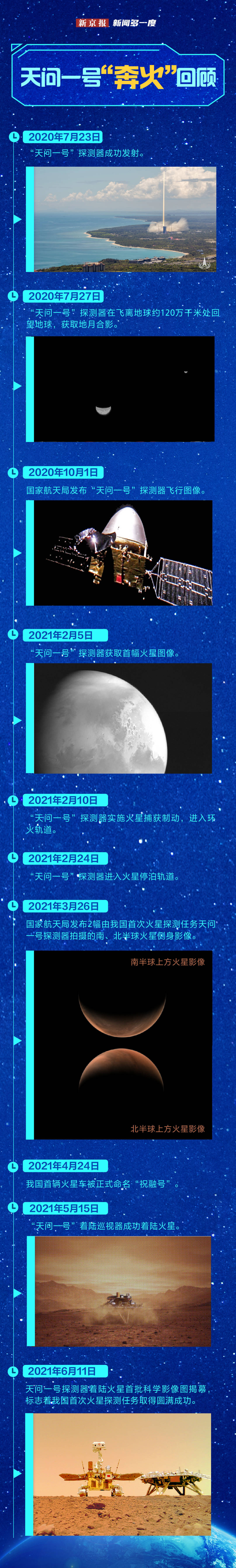 新闻多一度丨天问二号即将去“追星”九年半 这次挖土为何这么久？