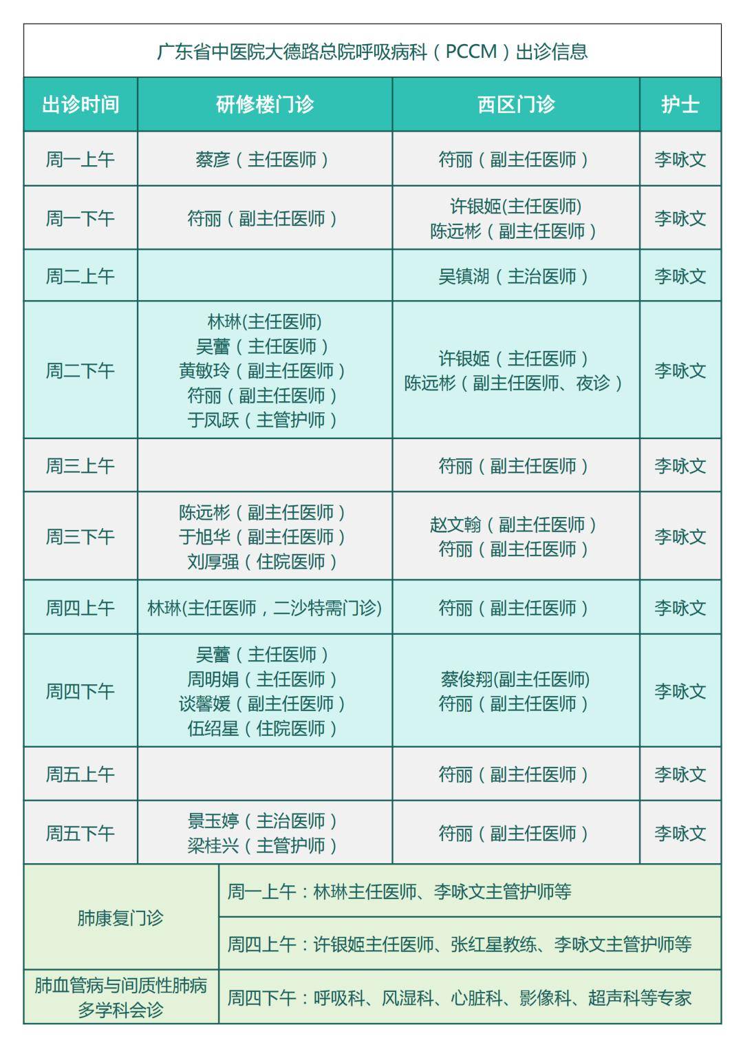 肺腑之言 | 湿气VS呼吸道：岭南人龙舟水季的“祛湿护肺”指南