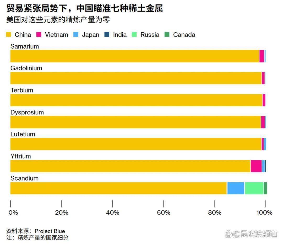 中美第二轮谈判没大悬念？关键在“稀土牌”怎么打