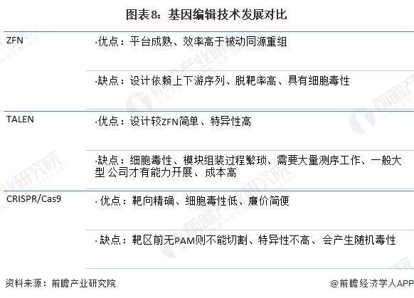 重大突破！中国科学家首次成功让两只雄鼠产下可育后代，为同性生殖提供可能性【附基因编辑行业市场分析】