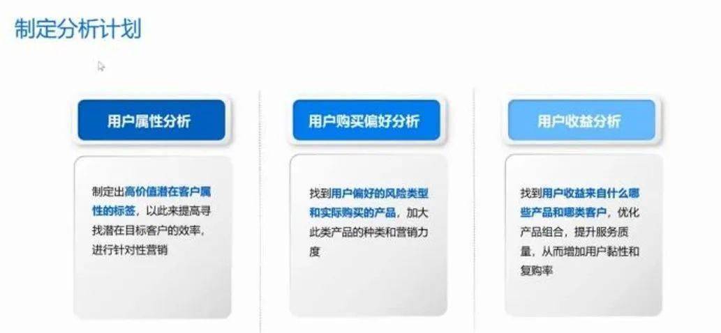 【干货】银行理财用户数据分析怎么做?实操案例来了!