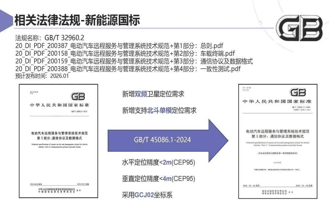 上汽集团：智能网联汽车卫星导航系统应用方案及挑战 2025