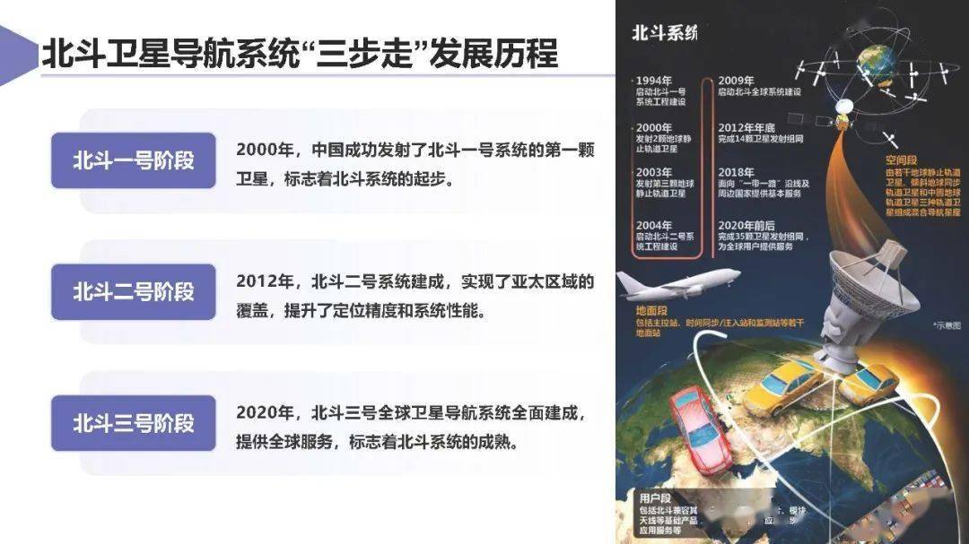 上汽集团：智能网联汽车卫星导航系统应用方案及挑战 2025