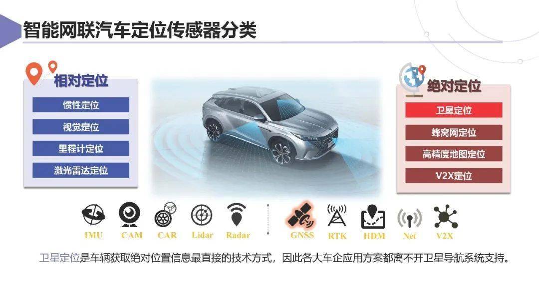 上汽集团：智能网联汽车卫星导航系统应用方案及挑战 2025