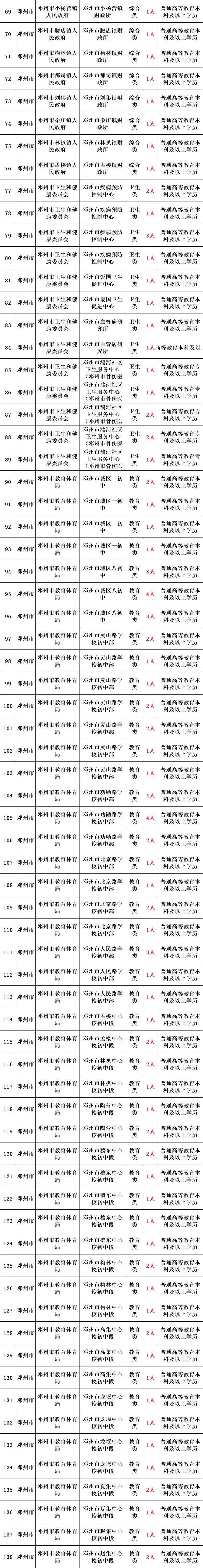 2025河南南阳事业单位招聘_2025徐汇区教育系统教师招聘岗位_南阳市事业单位联考报名条件