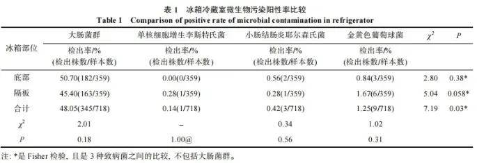 有剧毒！一种全球公认的强致癌物，很多人天天都在吃