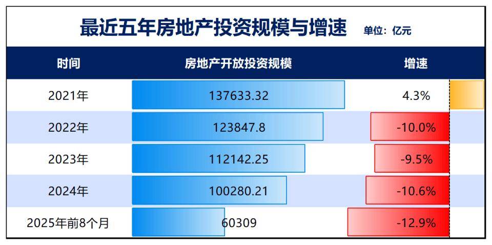 房价失守2.3万！第一省会，难了！