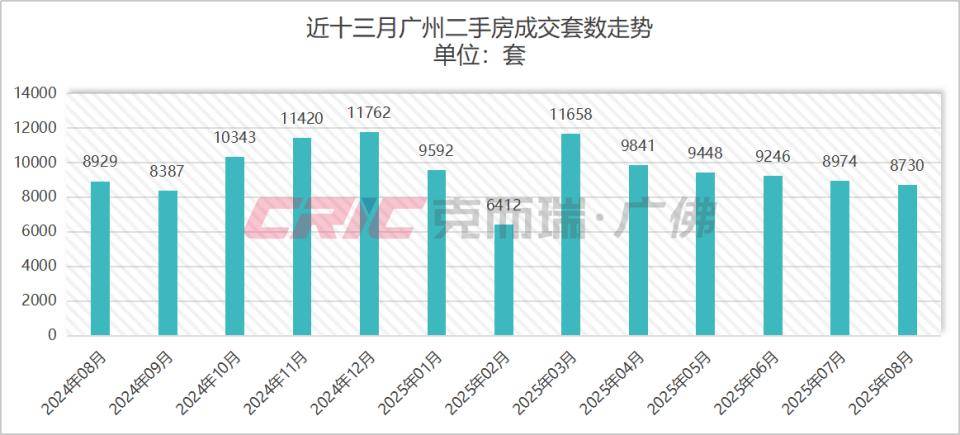 房价失守2.3万！第一省会，难了！