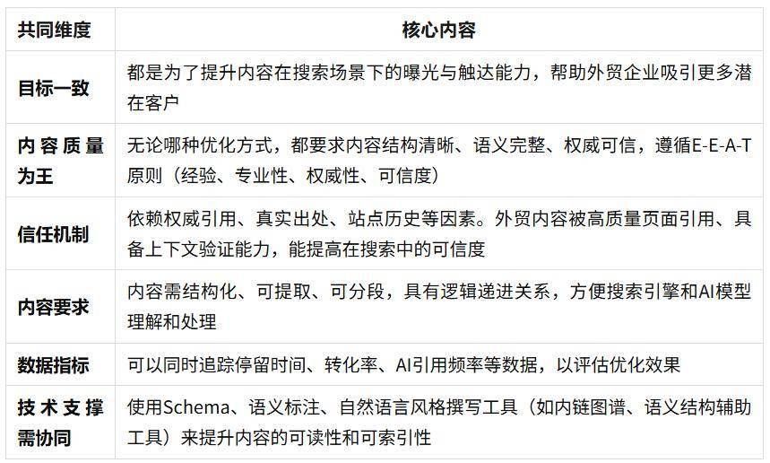 外贸新战场：seo、aeo、geo、llmo……你的流量被ai“重新定义”了