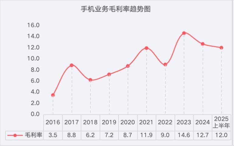 小米涨价，远超iPhone