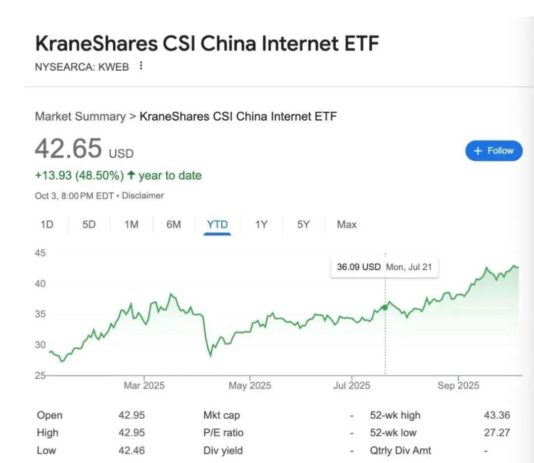 风水轮流转！中概股又开始在华尔街走红了