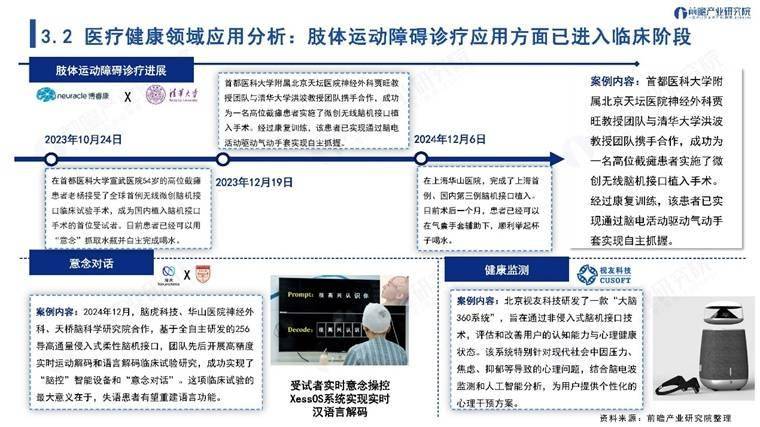 马斯克Neuralink新进展！渐冻症患者通过意念操控机械臂进食【附脑机接口行业市场分析】