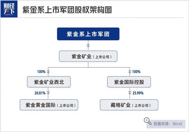 手握17座金矿，紫金矿业猛涨3900亿