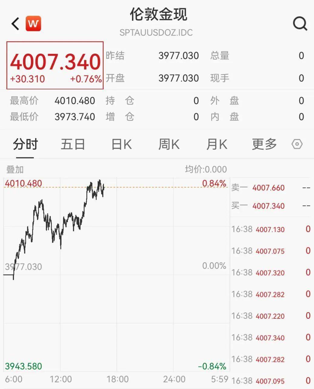 我国外汇储备规模上升,央行连续第12个月增持黄金