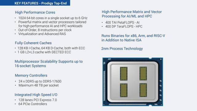 一颗2nm芯片发布，吊打英伟达