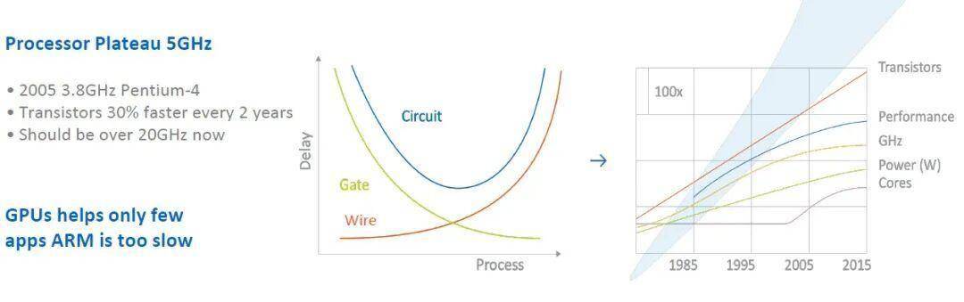 一颗2nm芯片发布，吊打英伟达